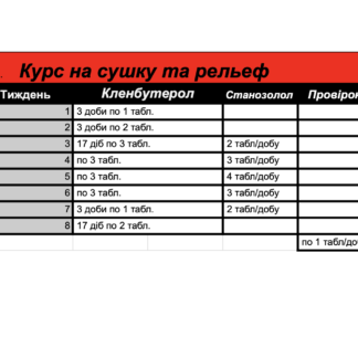 Курс на сушку та рельєф