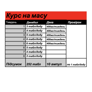 Курс на масу