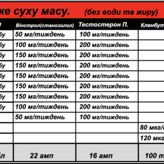 Курс на дуже суху масу